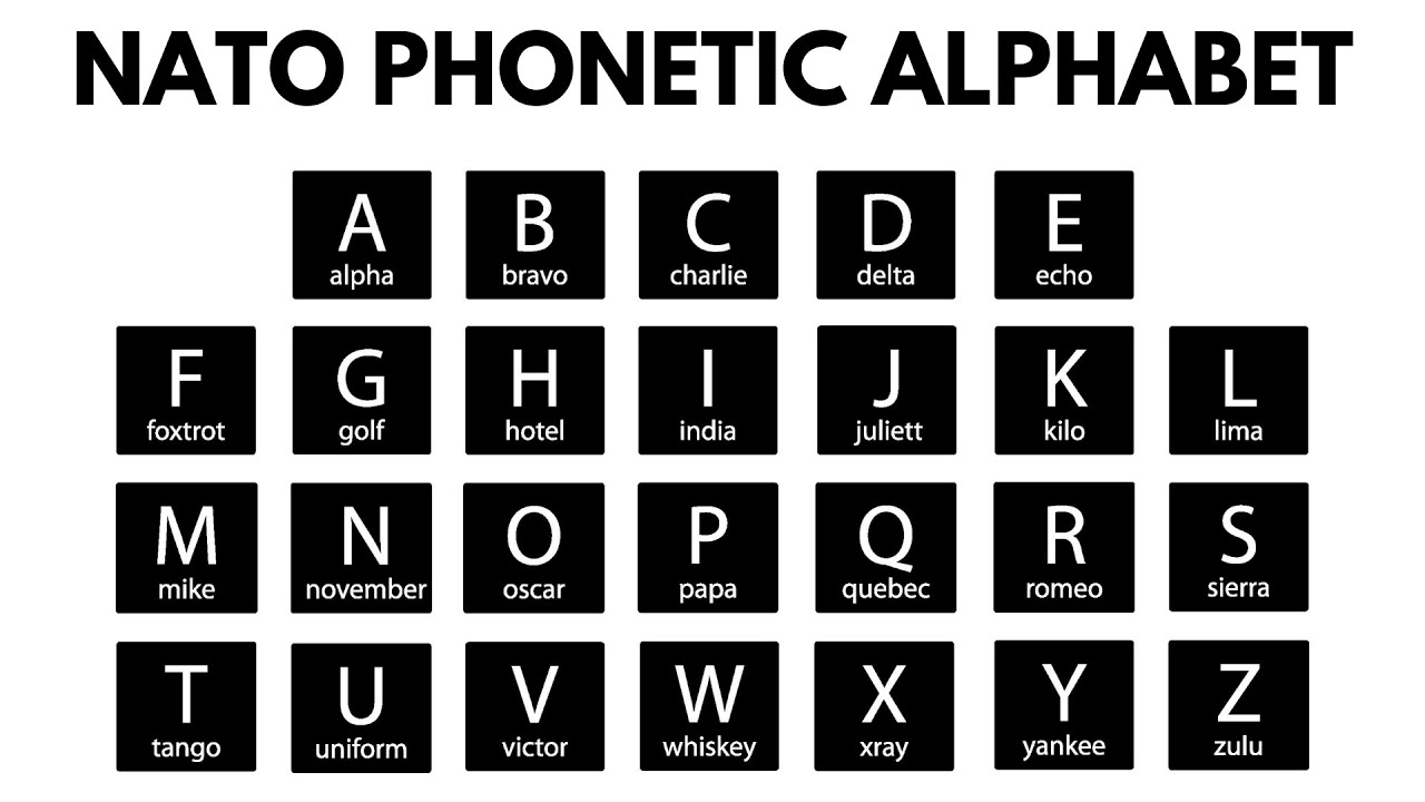 Phonetic Alphabet | The NATO Phonetic Alphabet For Teaching